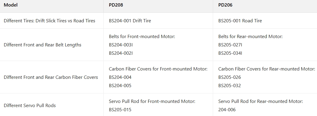 Comparison Chart of PD Racing PD206 RC Car and PD Racing PD208 RC Car