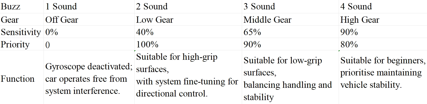 PD Racing T8 Gyroscope Gear
