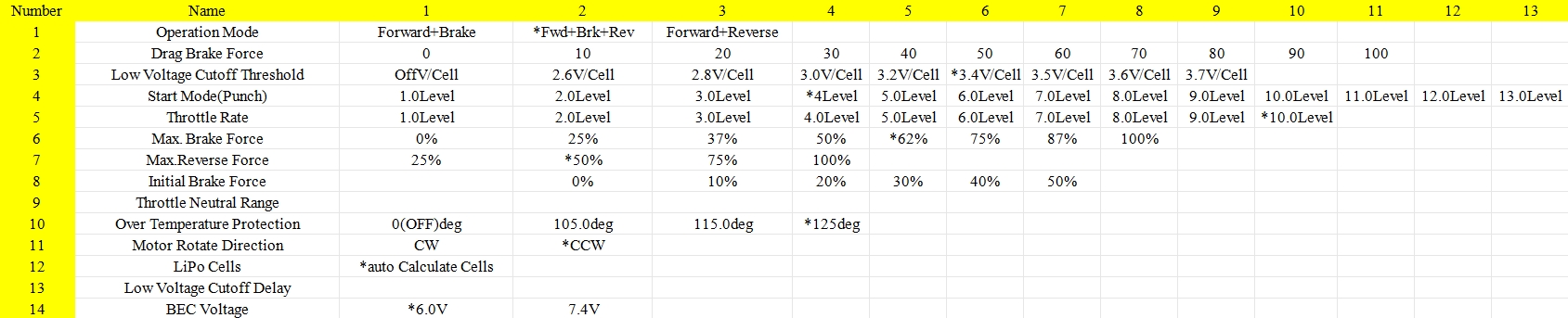PD Racing TK10 V2 Parts Bluetooth Parameter